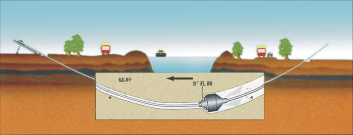 大岭山镇非开挖_COPY